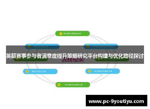 英超赛事参与者满意度提升策略研究平台构建与优化路径探讨