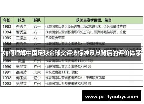 如何理解中国足球金球奖评选标准及其背后的评价体系