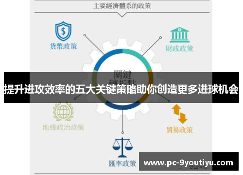提升进攻效率的五大关键策略助你创造更多进球机会