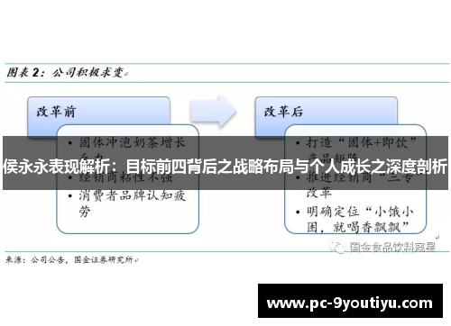 侯永永表现解析：目标前四背后之战略布局与个人成长之深度剖析