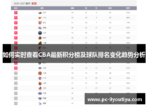 如何实时查看CBA最新积分榜及球队排名变化趋势分析