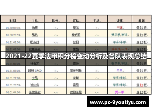 2021-22赛季法甲积分榜变动分析及各队表现总结