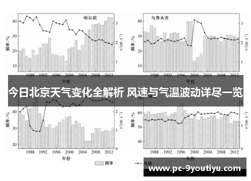 今日北京天气变化全解析 风速与气温波动详尽一览