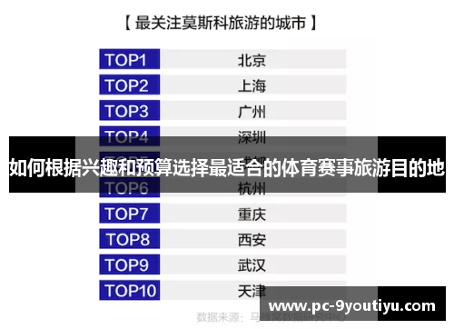 如何根据兴趣和预算选择最适合的体育赛事旅游目的地