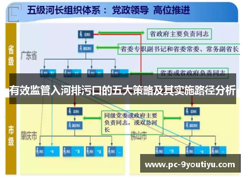 有效监管入河排污口的五大策略及其实施路径分析