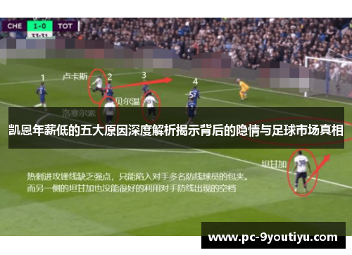 凯恩年薪低的五大原因深度解析揭示背后的隐情与足球市场真相